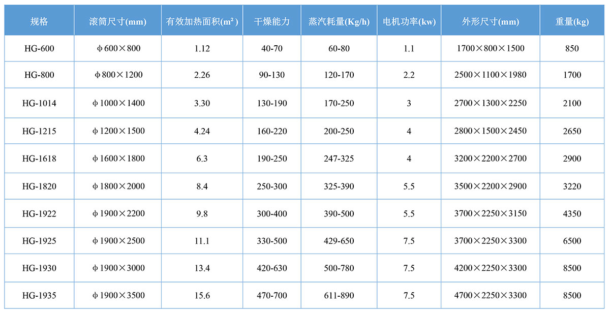 滾筒刮板干燥機參數(shù)